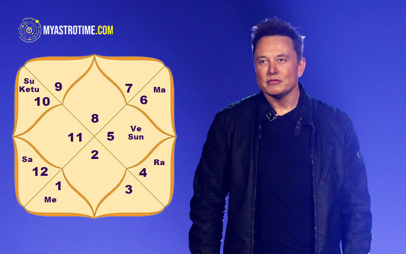 Elon Musk Horoscope – Life of a Billionaire - MyAstroTime